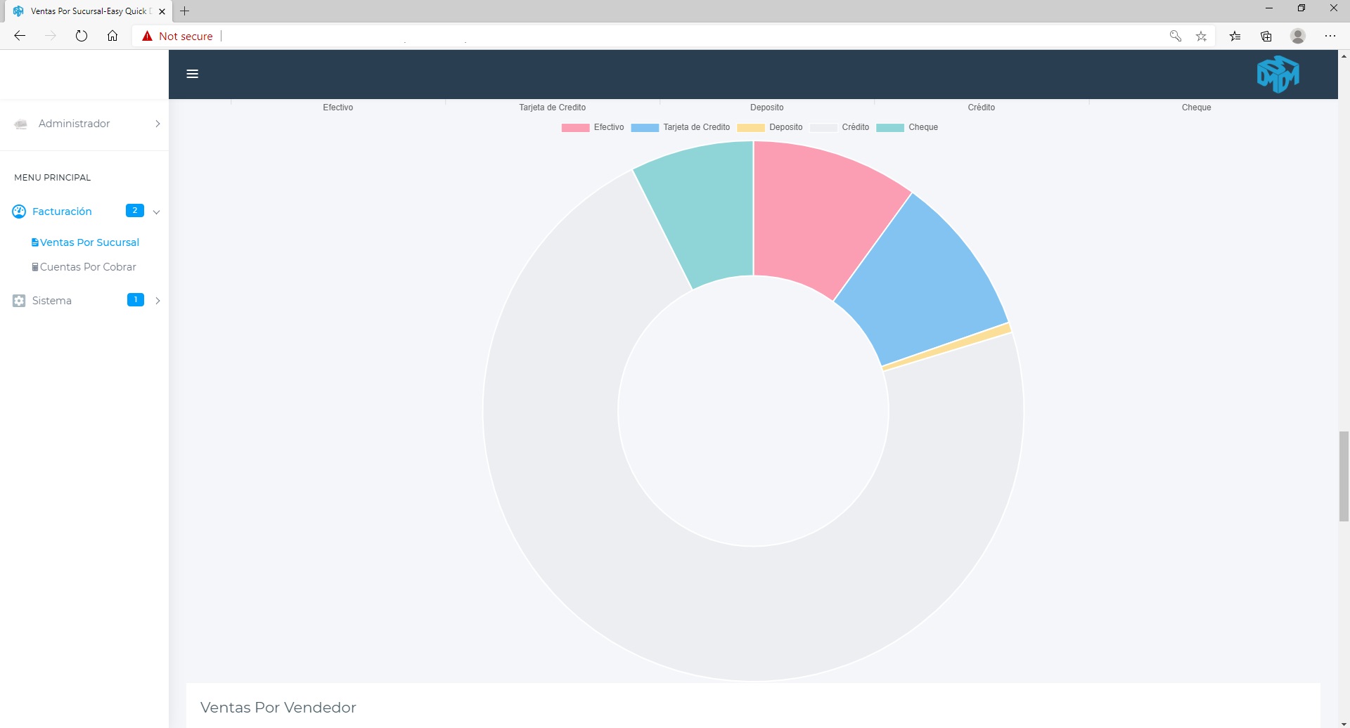 Gráficos Dashboard