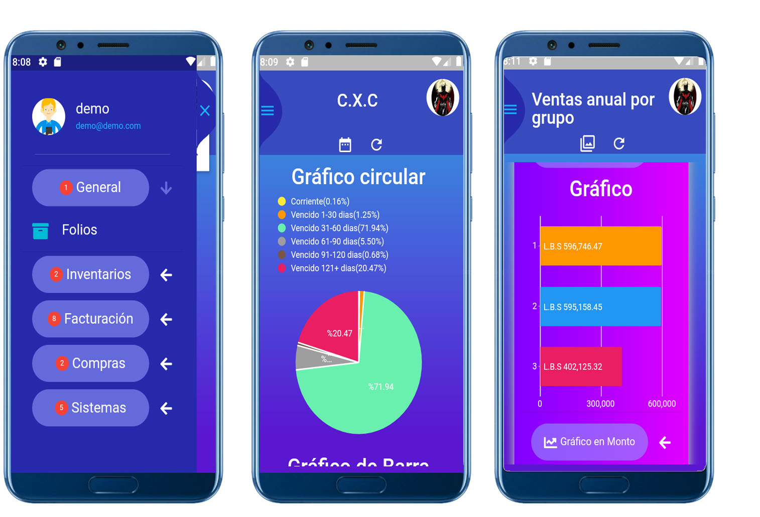 BI Gráficos
