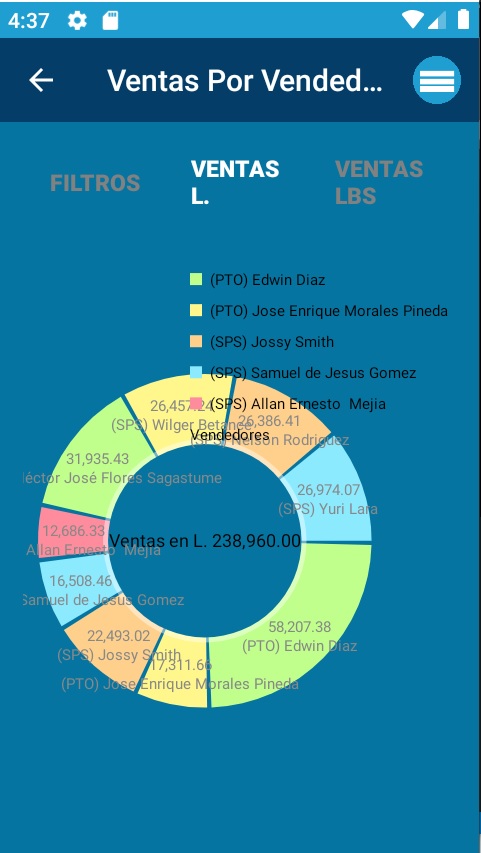 PV-Móvil 6